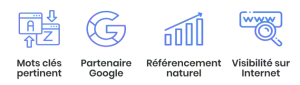 RestoPro - Dévelopeur de business pour restaurants - site internet et référencement - RestoPro - Dévelopeur de business pour restaurants